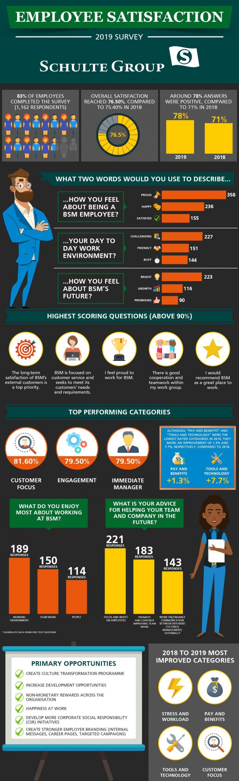 Employee Satisfaction Survey 2019